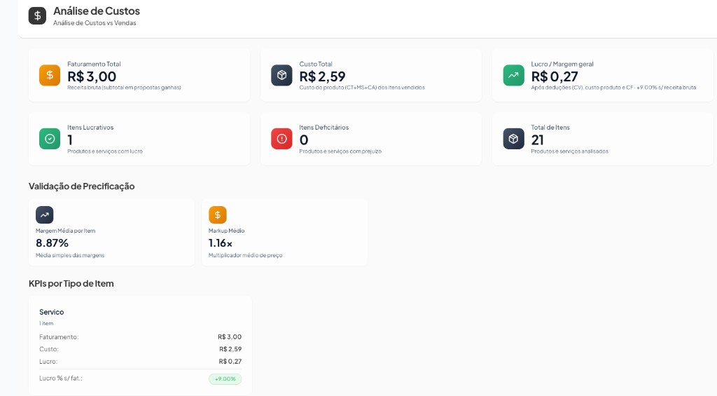WePrice: Análise de Custos vs Vendas com faturamento, margem e markup médio