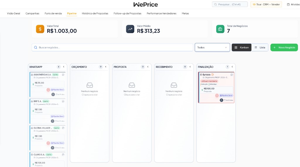 WePrice: Pipeline CRM em Kanban com negócios, valores e etapas gerenciáveis